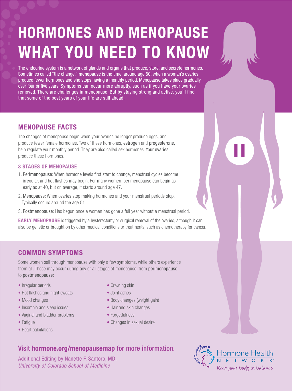 WHAT YOU NEED to KNOW the Endocrine System Is a Network of Glands and Organs That Produce, Store, and Secrete Hormones
