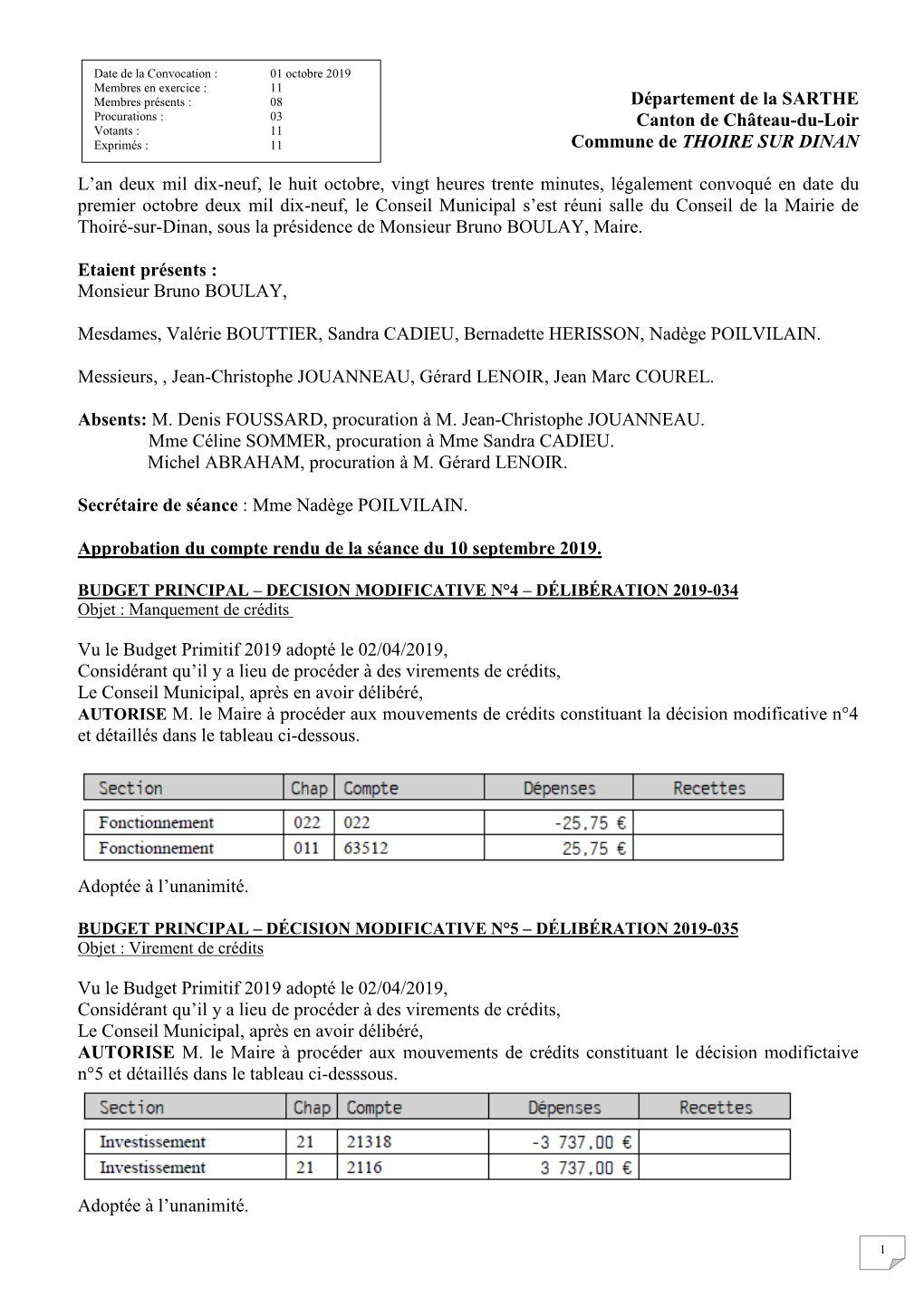 Département De La SARTHE Procurations : 03 Canton De Château-Du-Loir Votants : 11 Exprimés : 11 Commune De THOIRE SUR DINAN