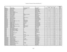 Coefficients of Conservatism for Kansas Vascular Plants (2012)