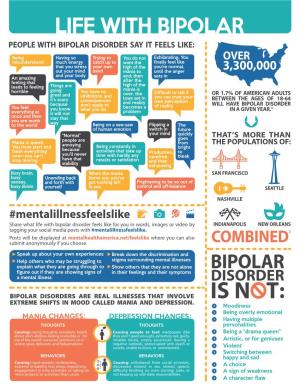Life with Bipolar Fact Sheet.Pdf