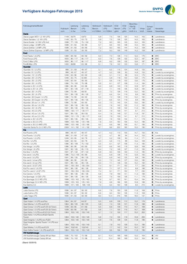 Verfügbare Autogas-Fahrzeuge 2015