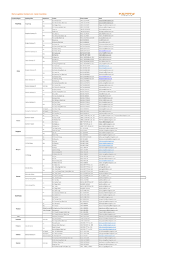 Kerry Logistics Contact List - Asian Countries
