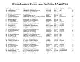 Hostess Locations Covered Under Certification T-A-W-82,165