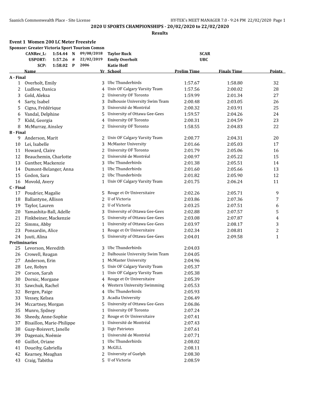 2020 U SPORTS CHAMPIONSHIPS - 20/02/2020 to 22/02/2020 Results