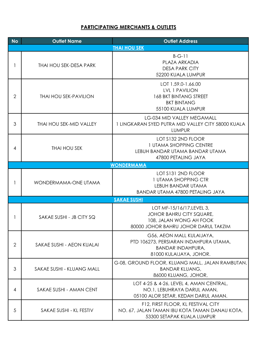 Participating Merchants & Outlets