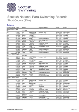 Para Swimming Records Short Course As At