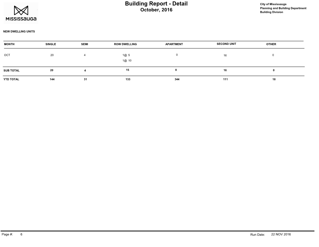 Building Report - Detail City of Mississauga Planning and Building Department October, 2016 Building Division