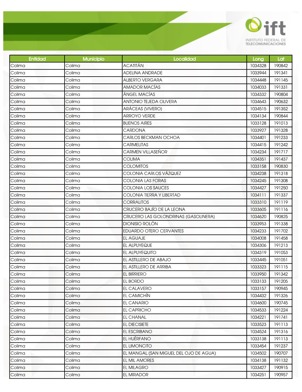 Entidad Municipio Localidad Long