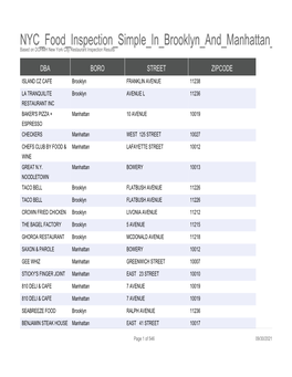 NYC Food Inspection Simple I
