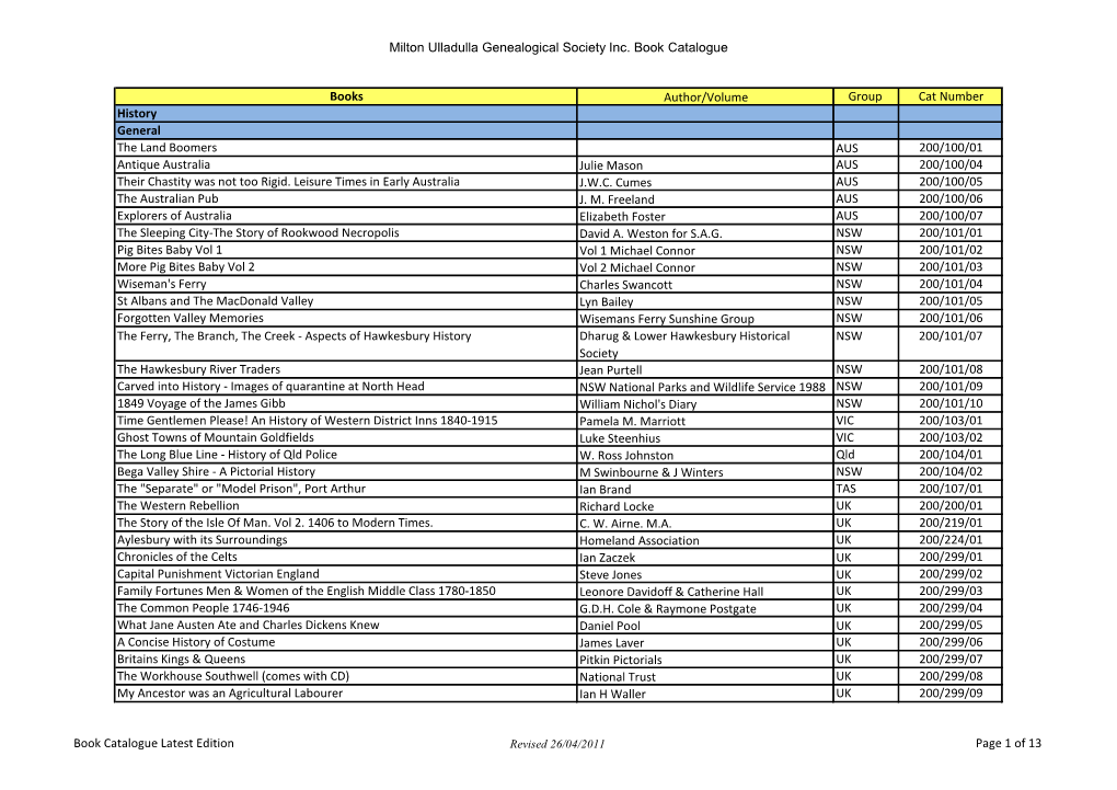 Milton Ulladulla Genealogical Society Inc. Book Catalogue Books Author