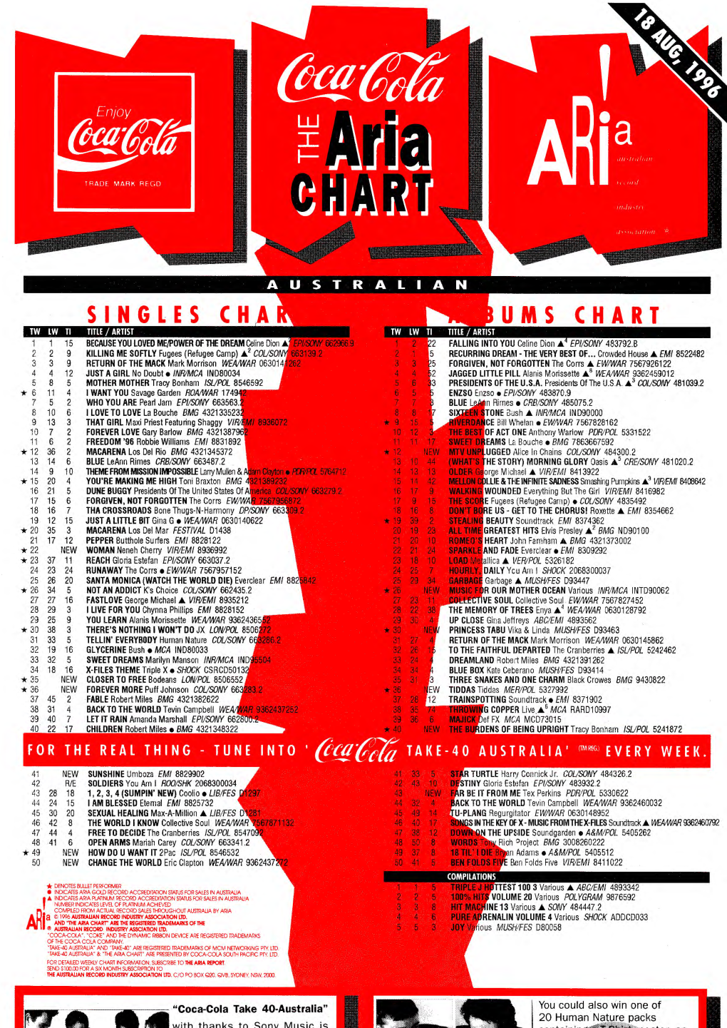 ARIA Charts, 1996-08-18 to 1996-10-13