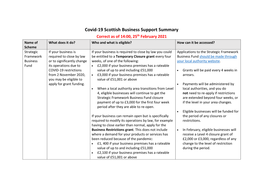 Covid-19 Scottish Business Support Summary