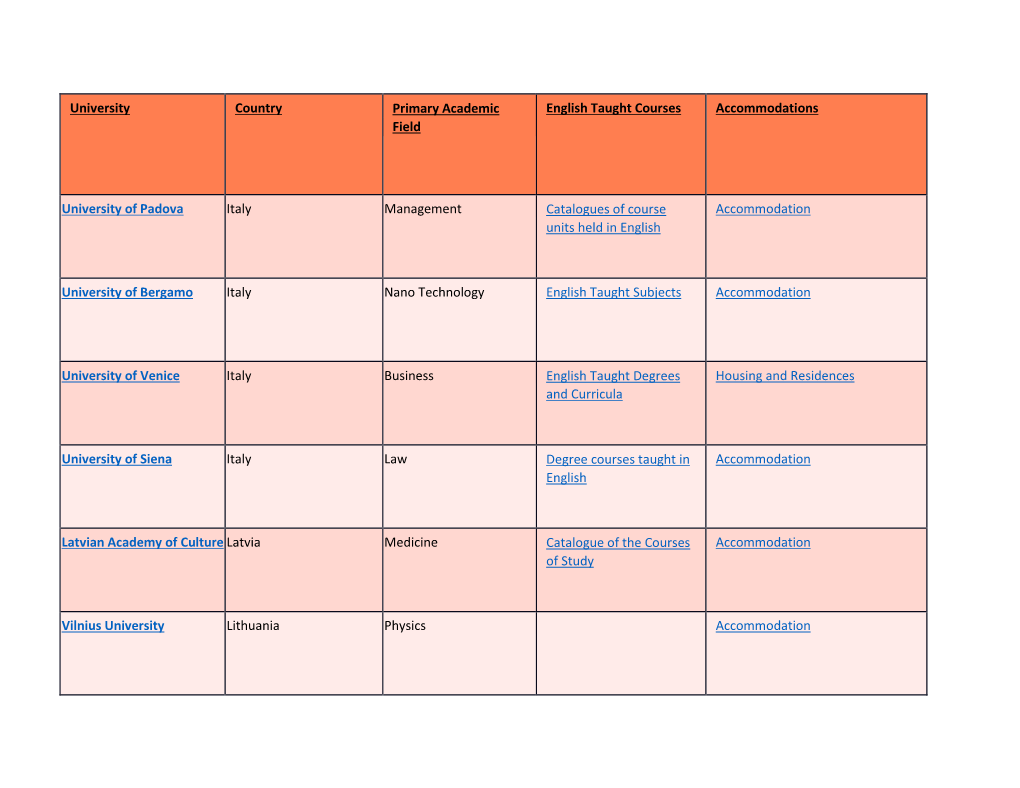 University Country Primary Academic Field English Taught Courses