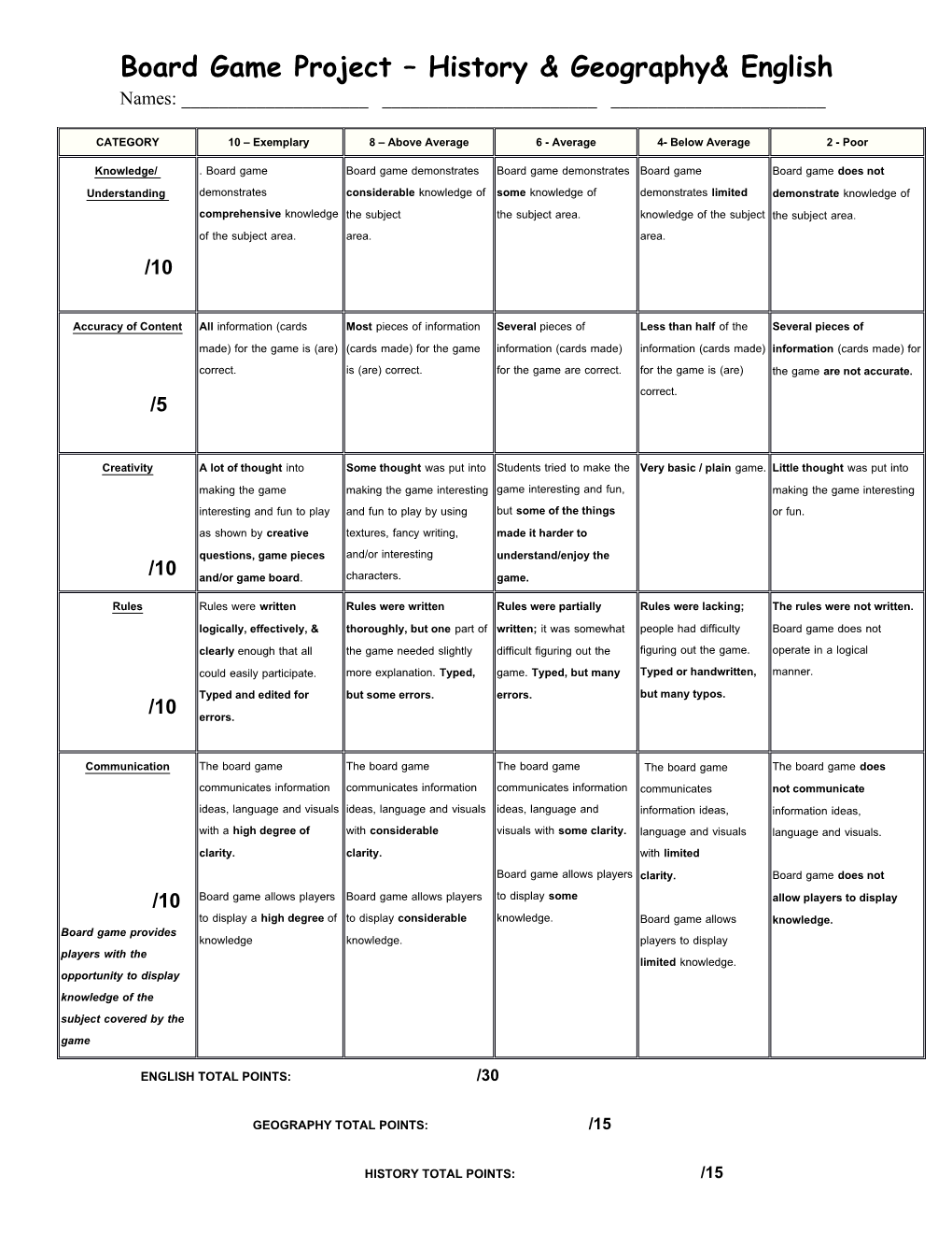 Making a Game : Board Game Rubric