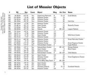 List of Messier Objects