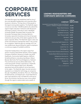 Corporate Services Corporate Services Wages