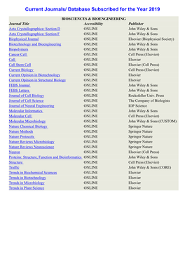 Current Journals/ Database Subscribed for the Year 2019