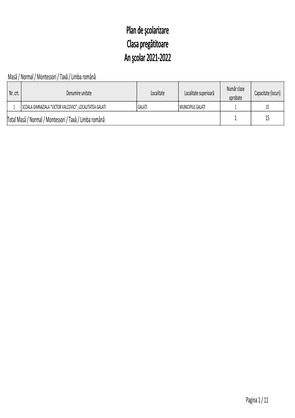 Planul De Scolarizare in Judetul Galati La Clasa Pregatitoare