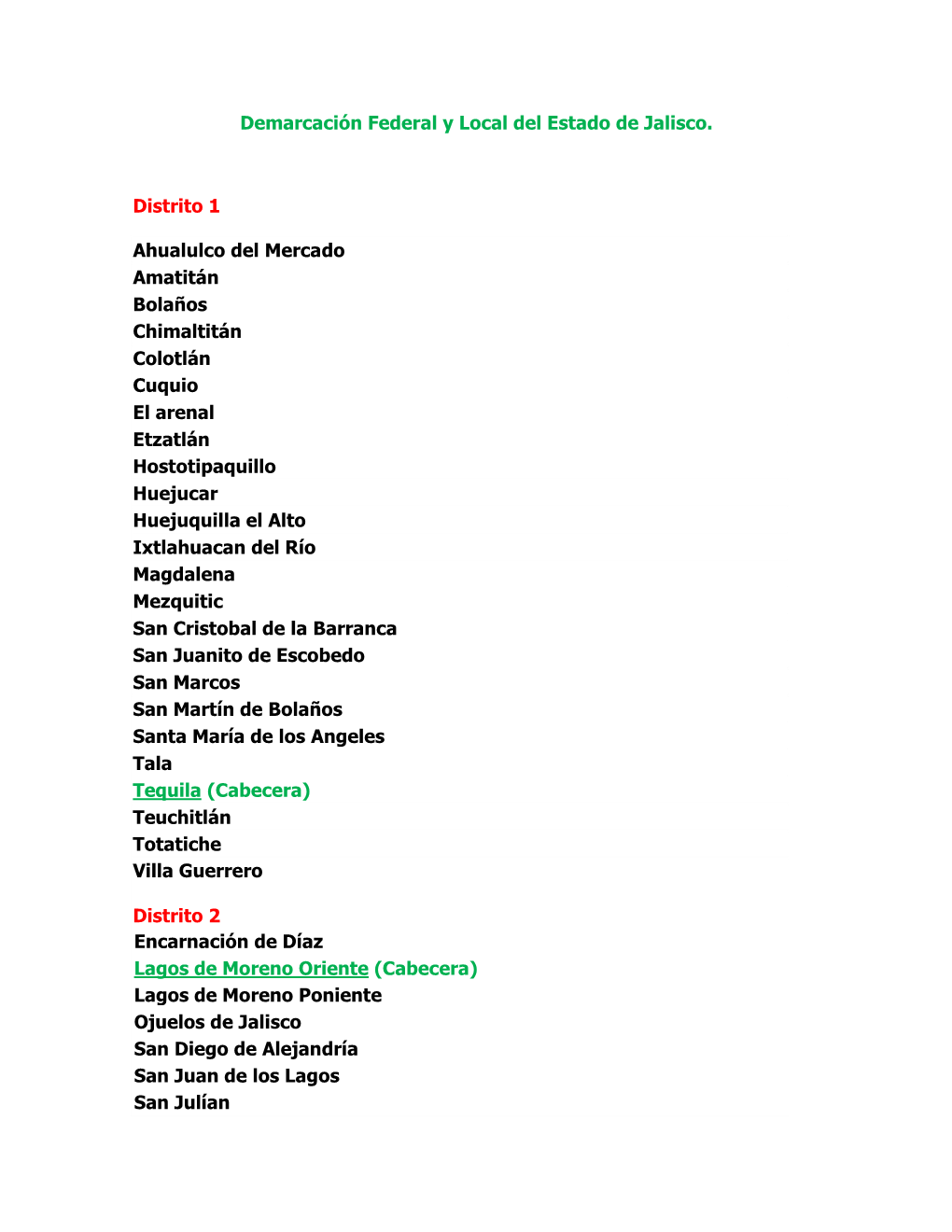 Demarcación Federal Y Local Del Estado De Jalisco. Distrito 1 Ahualulco Del Mercado Amatitán Bolaños Chimaltitán Colotlán C