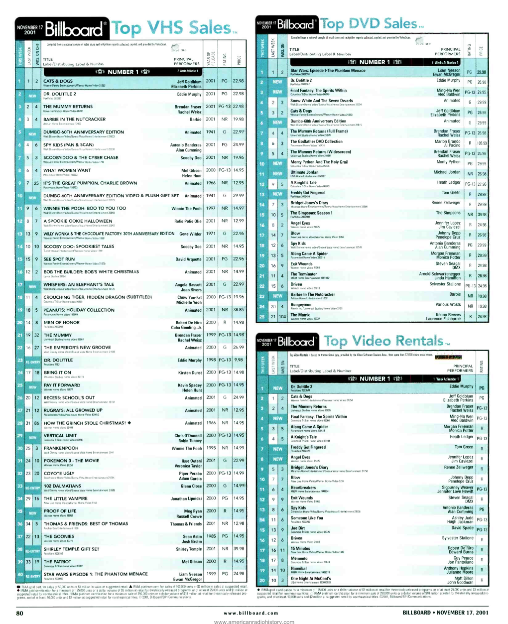 Rd Top VHS Sales