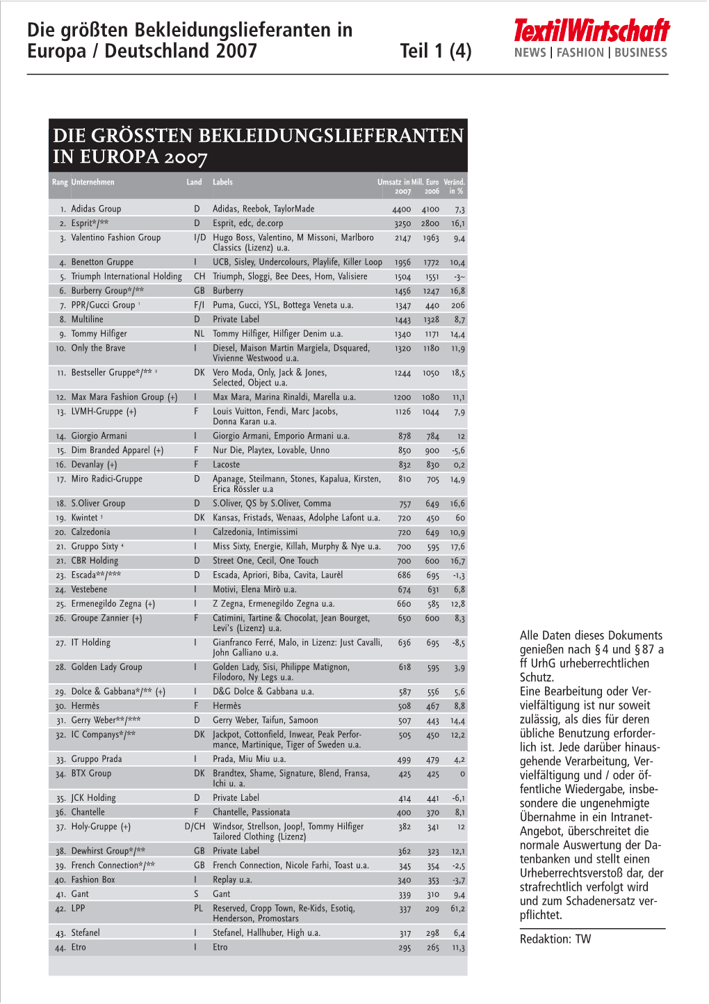 Rangliste 2007 (Pdf)