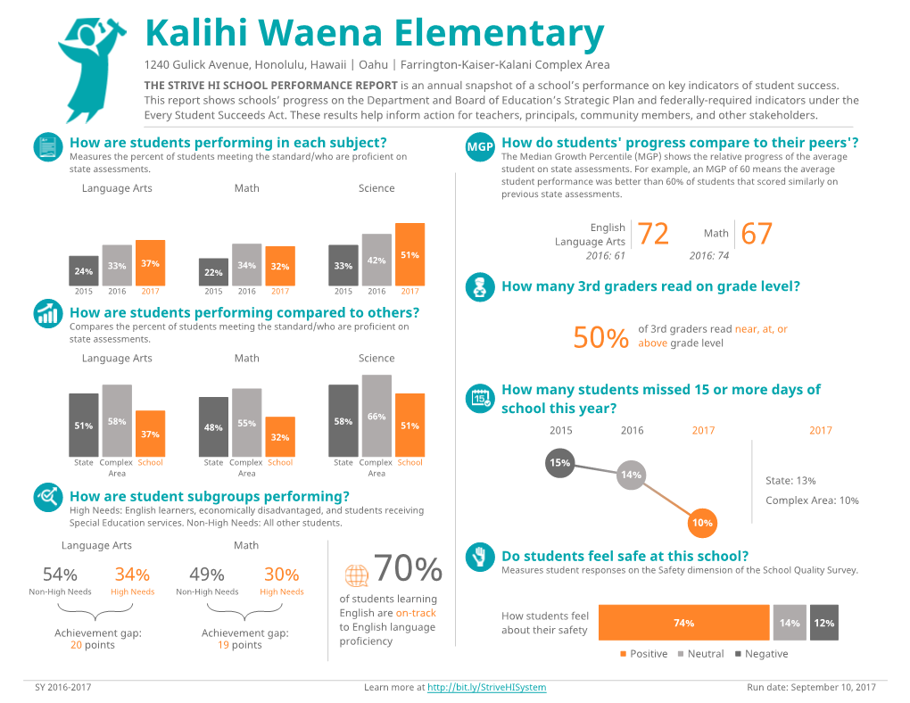 Kalihi Waena Elementary