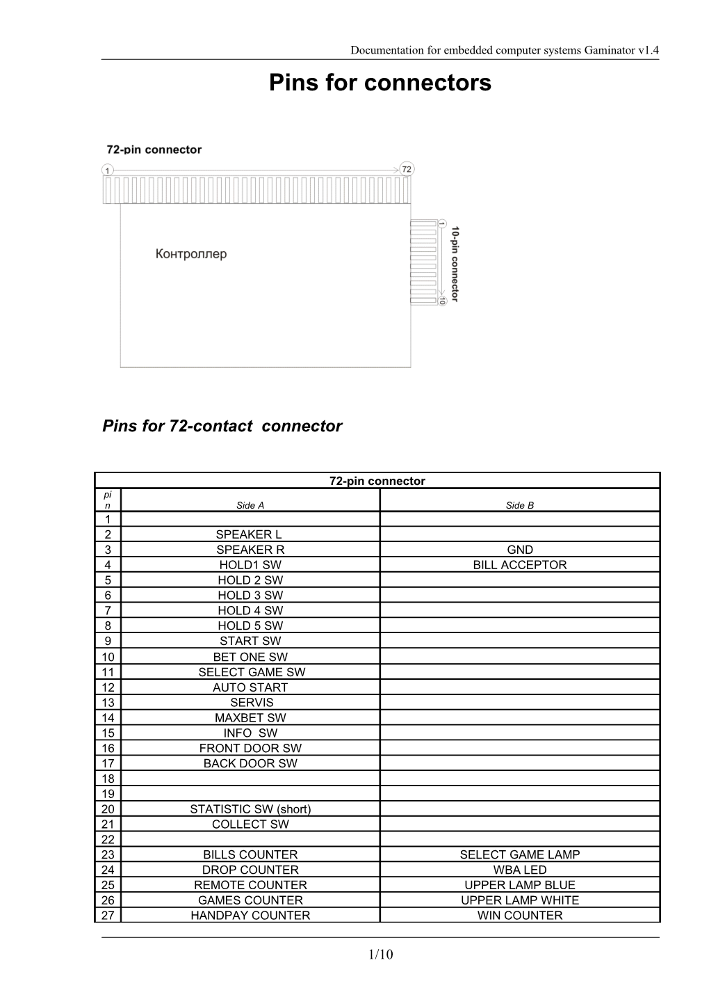 Pins for 72-Contact Connector