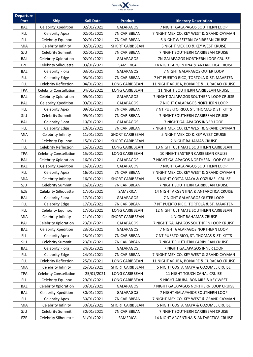 Departure Port Ship Sail Date Product Itinerary