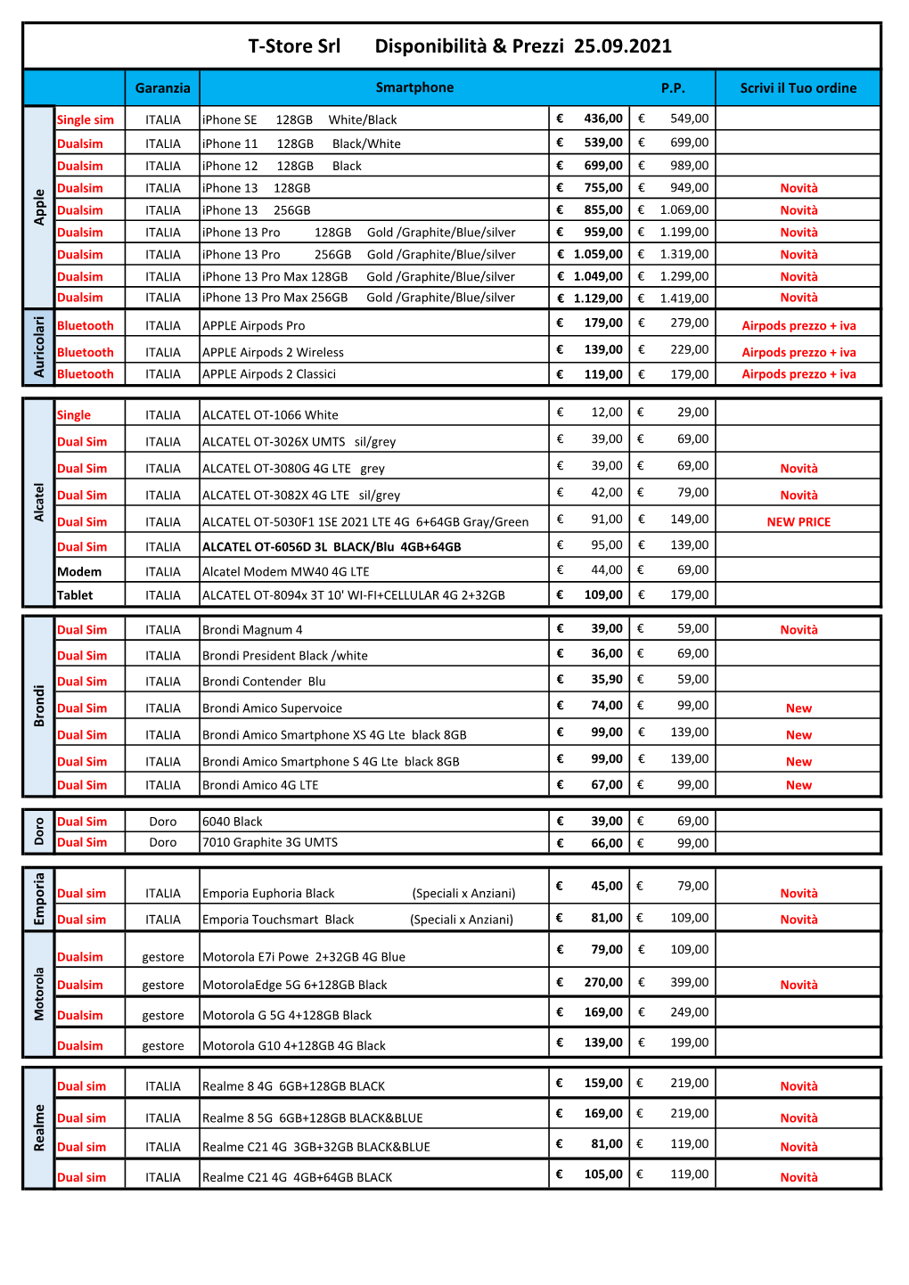 Listino Rivenditori New 17.07.2021.Xlsx