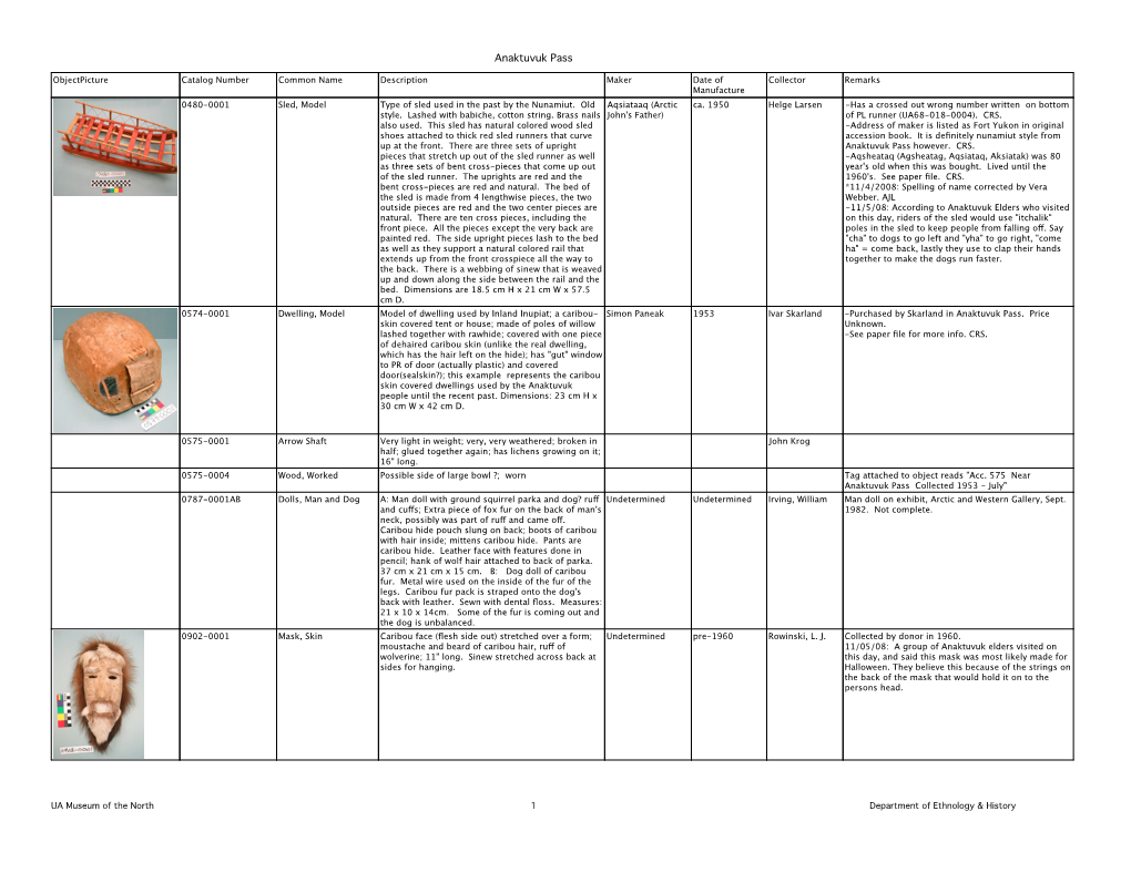 Museum Objects from Anaktuvuk Pass (*.Pdf)