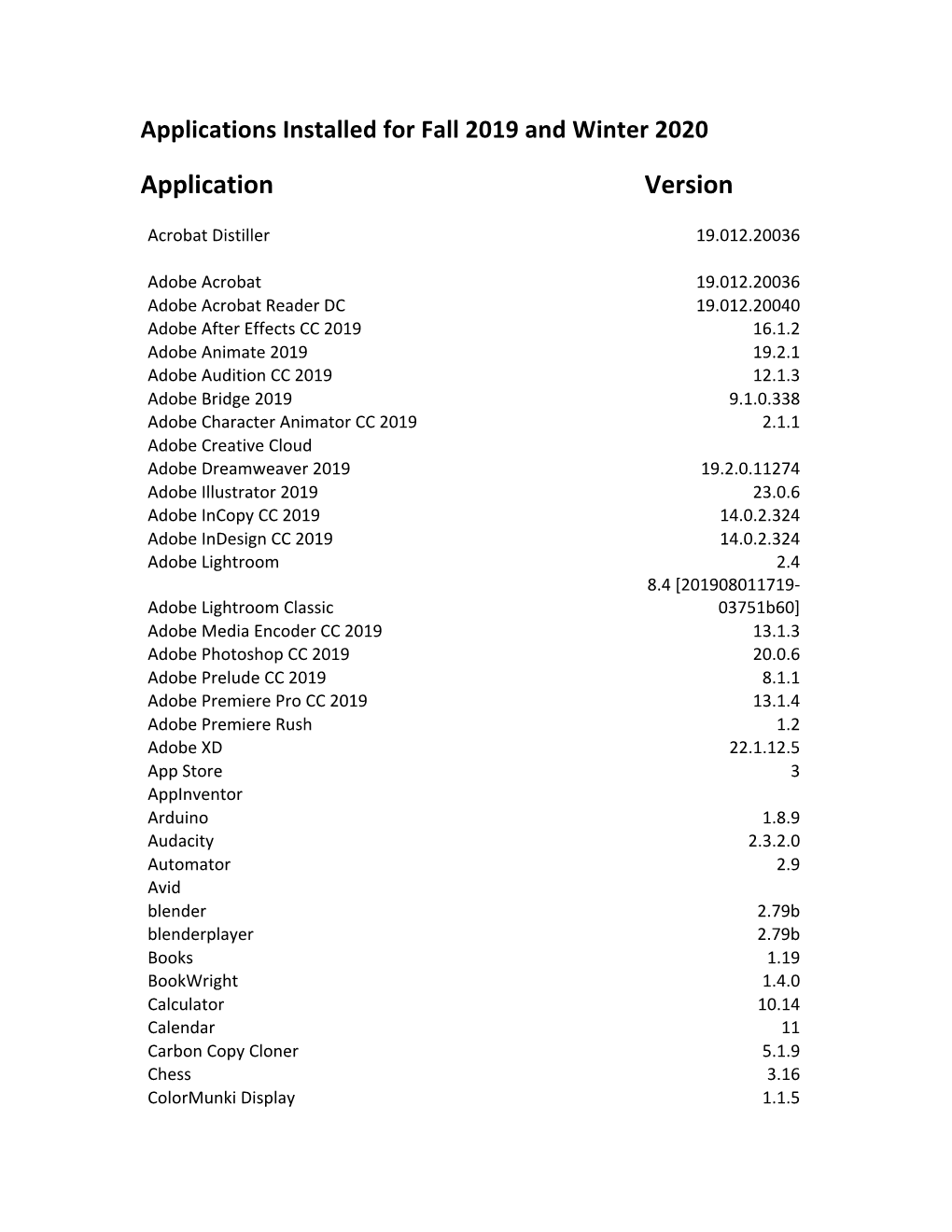 Current Software Applications Fall 2019