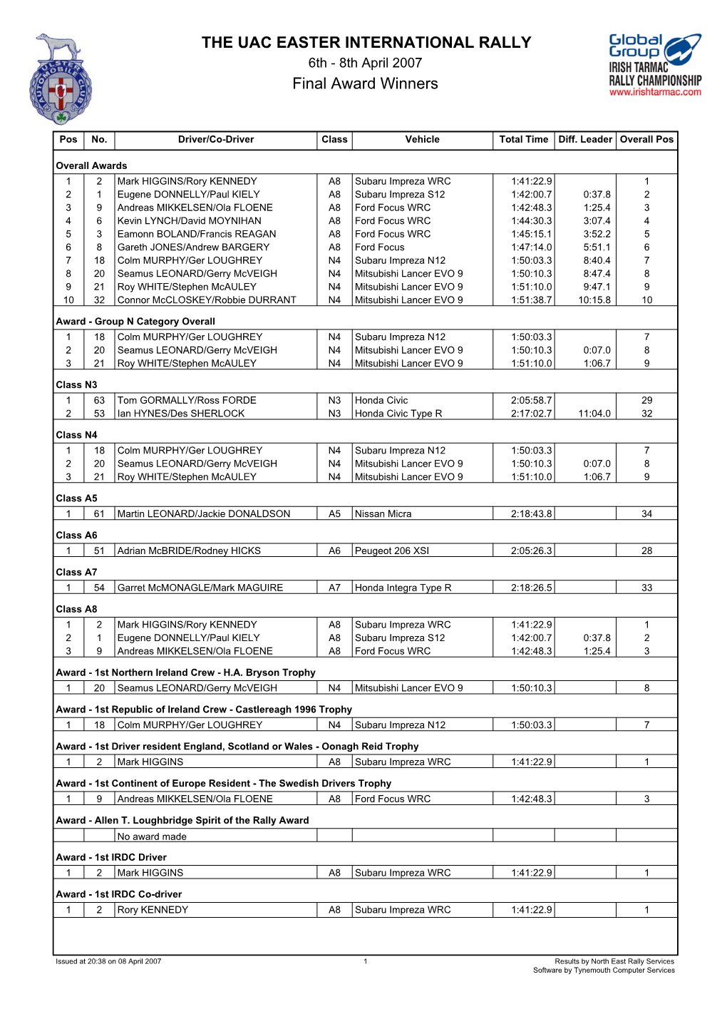 THE UAC EASTER INTERNATIONAL RALLY Final Award