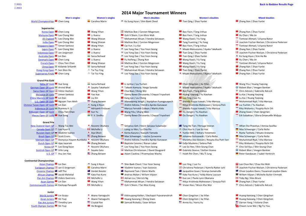 2014-Results-Winners