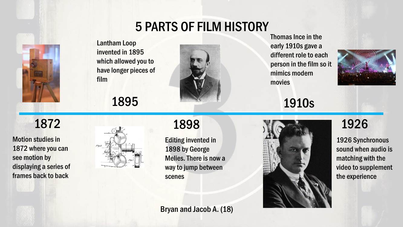 5 Parts of Film History