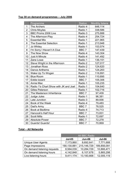 1 Top 30 on Demand Programmes – July 2006 Programme