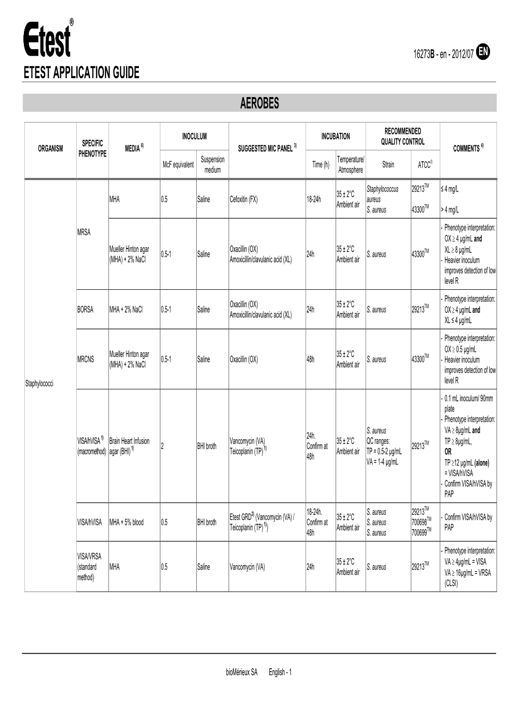 Etest Application Guide