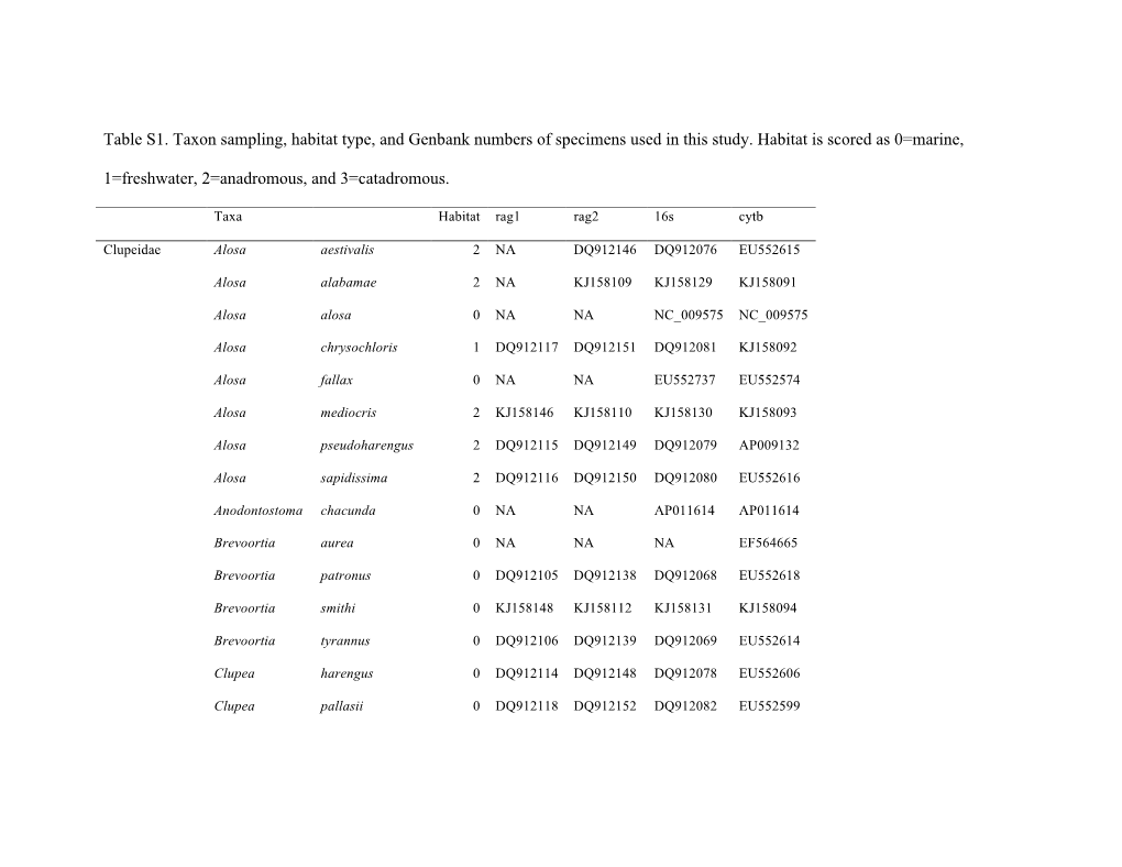 S1 Supp Tables