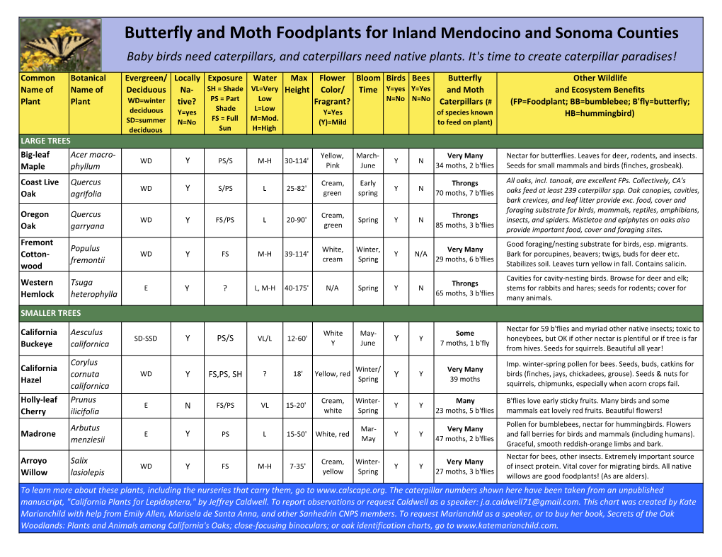 Foodplants for Inland Mendocino County V35 for Website Color.Xlsx