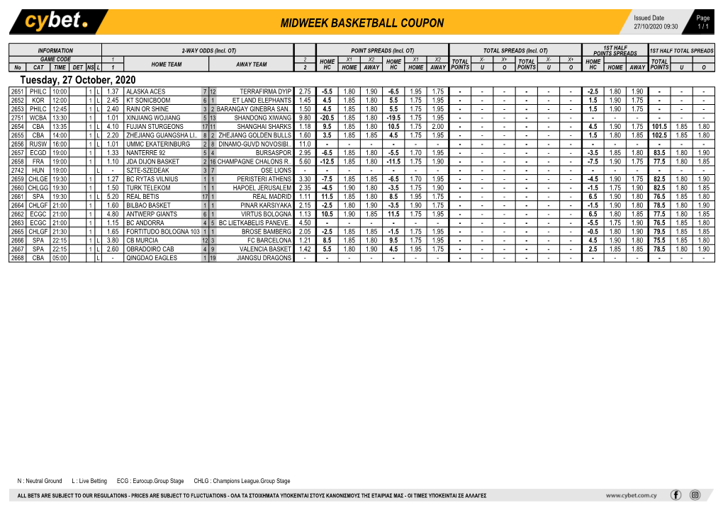 Midweek Basketball Coupon 27/10/2020 09:30 1 / 1