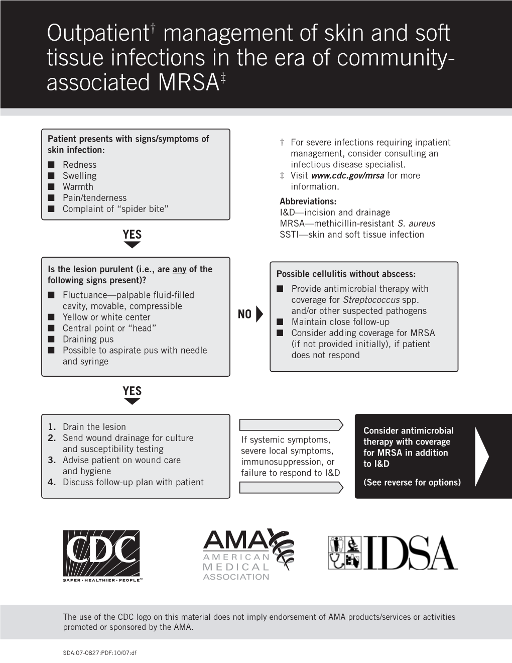 Outpatient Management of Skin and Soft Tissue Infections