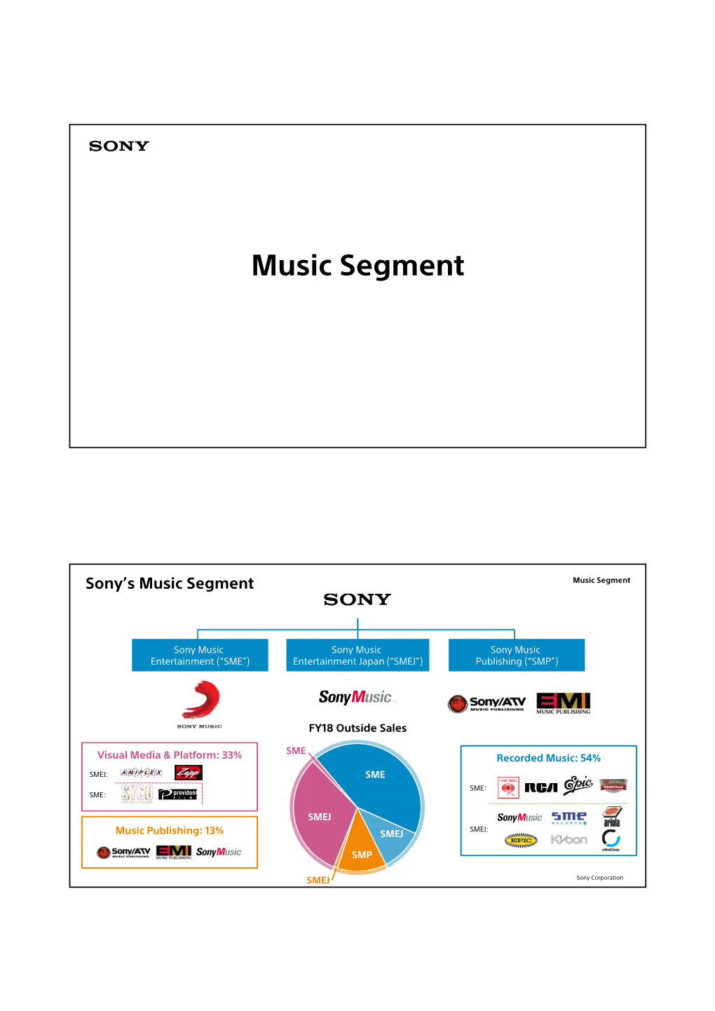 Music Segment