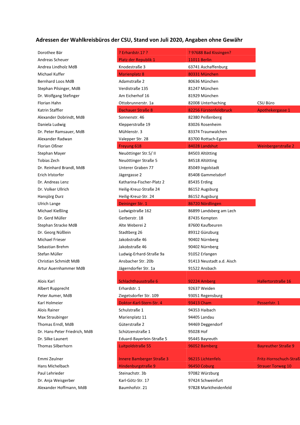 Adressen Der Wahlkreisbüros Der CSU, Stand Von Juli 2020, Angaben Ohne Gewähr