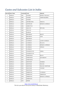 Castes and Subcastes List in India