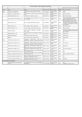 Japan Organic and Natural Foods Association the List of Operators