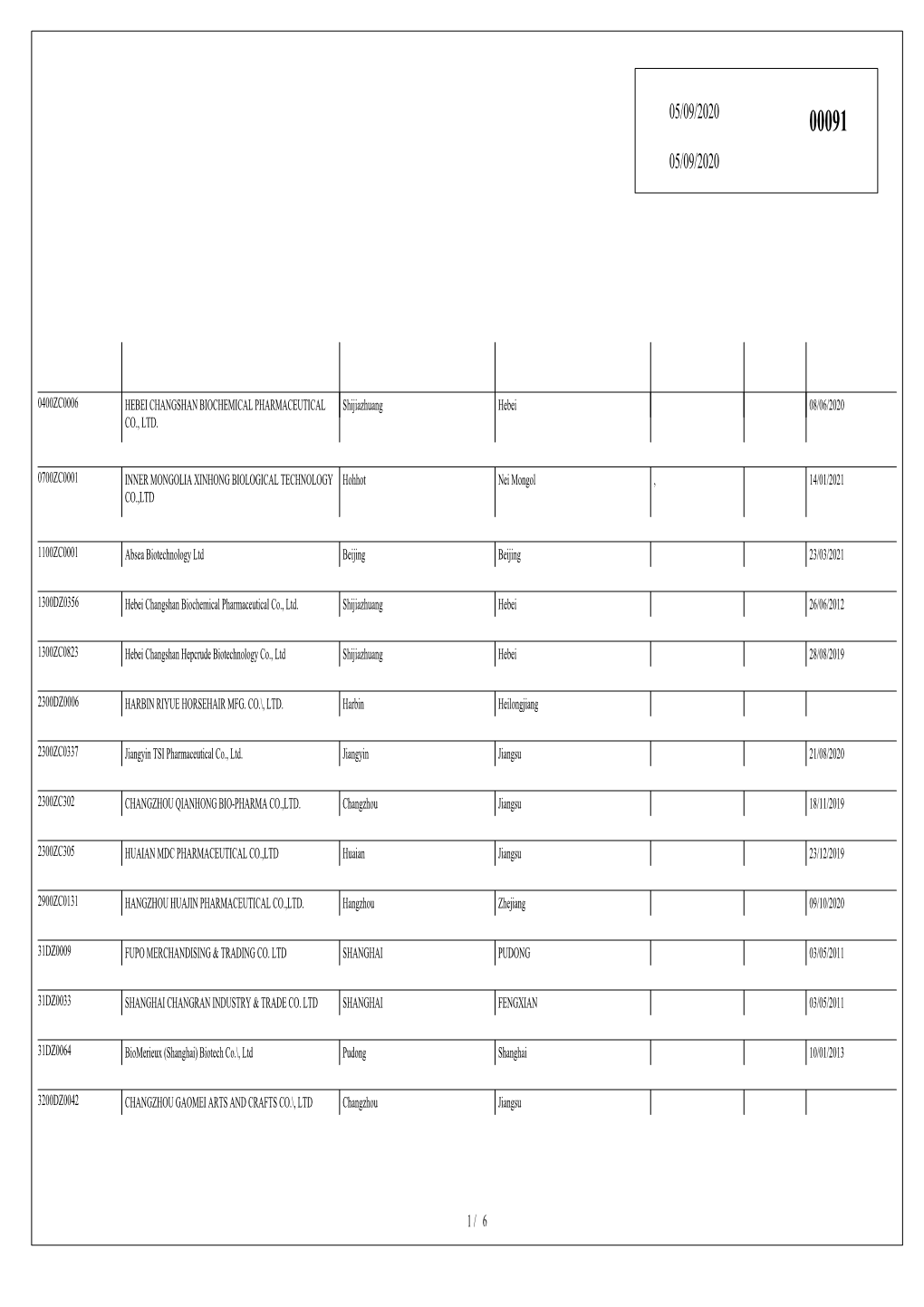 0400ZC0006 HEBEI CHANGSHAN BIOCHEMICAL PHARMACEUTICAL Shijiazhuang Hebei 08/06/2020 CO., LTD