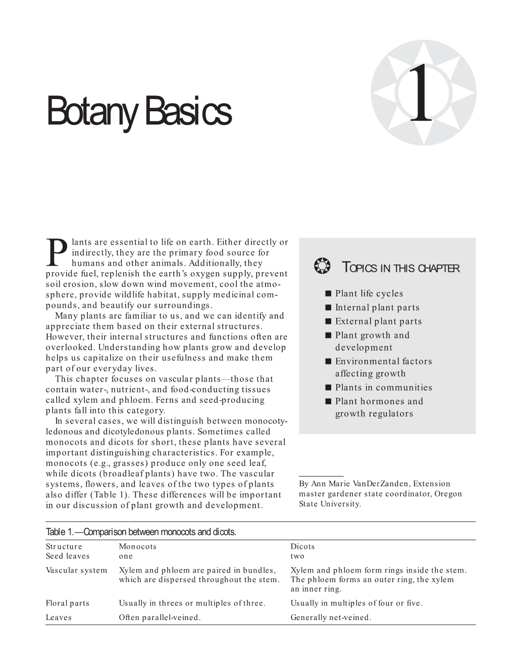 Botany Basics ❂1
