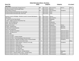 Shelby Area District Library Movie Listing