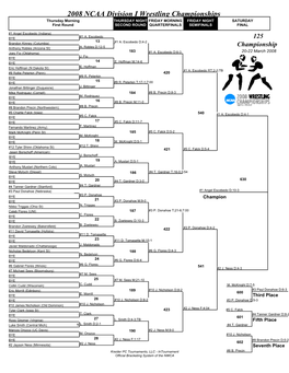 2008 NCAA Division I Wrestling Championships Brackets