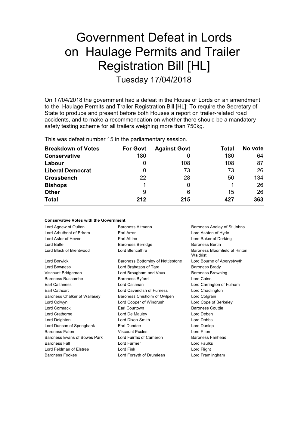 Government Defeat in Lords on Haulage Permits and Trailer Registration Bill [HL] Tuesday 17/04/2018