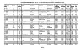 Direct Allotment Data for Plot Status ALLOTED, RESTORED,CANCELLED,RESUME,DEACTIVE Plots As on 20/07/2015